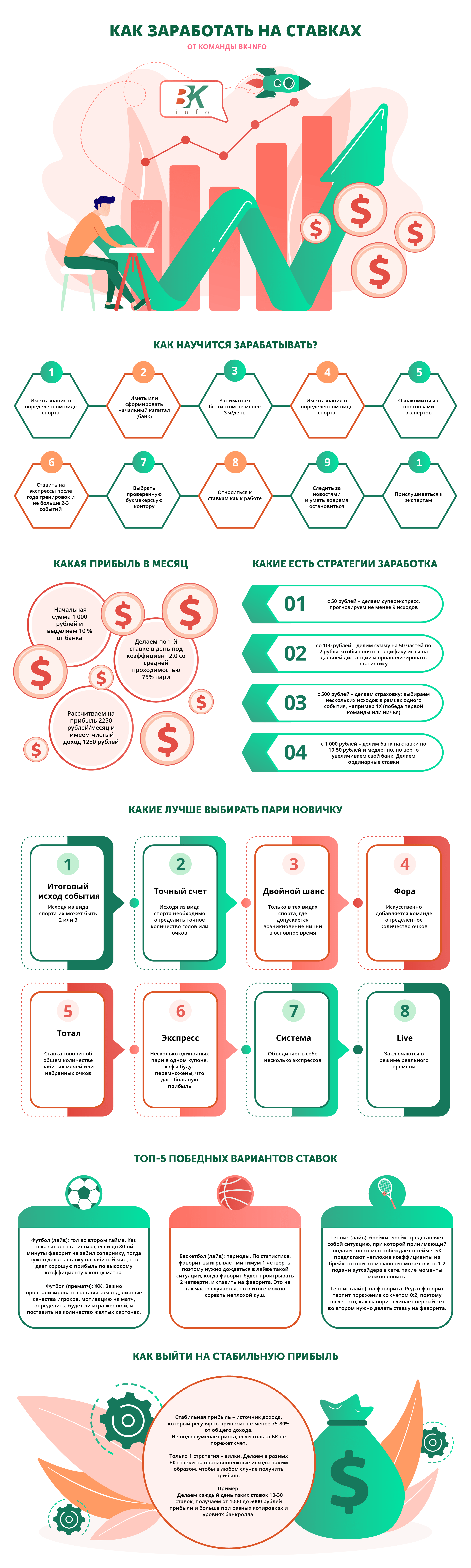 Как зарабатывать на ставках инфографика